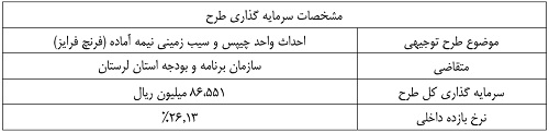 (طرح توجیهی احداث واحد چیپس و سیب زمینی نیمه آماده (فرنچ فرایز